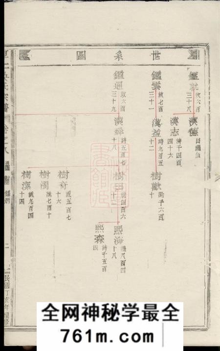 厚仁厚仁东宅吴氏宗谱