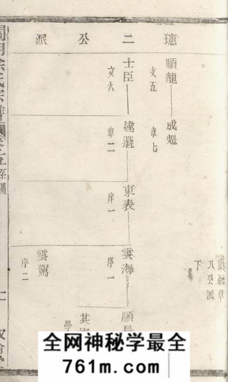 诸暨叙伦堂关湖徐氏宗谱