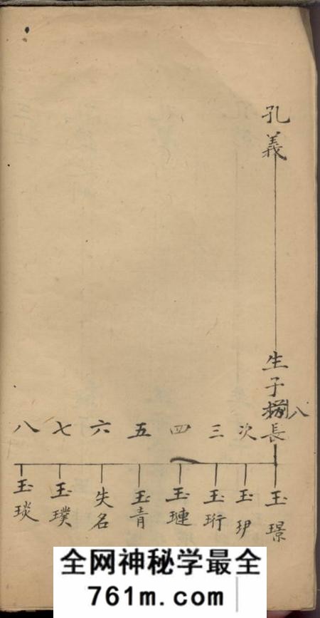 宜阳河南宜阳县止三里席沟村席氏东门族谱