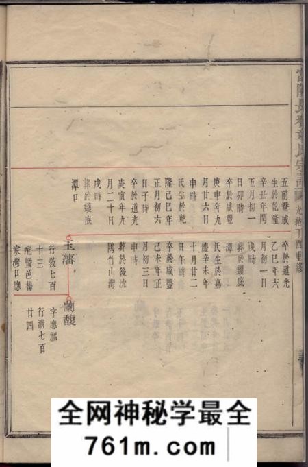 富阳富阳长春章氏宗谱不分卷