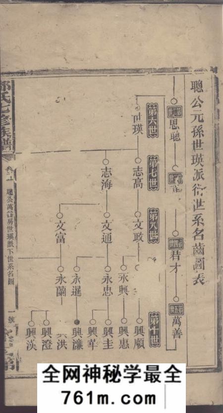 邓氏七修族谱