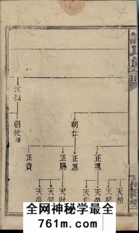谯阳堂谌氏族谱