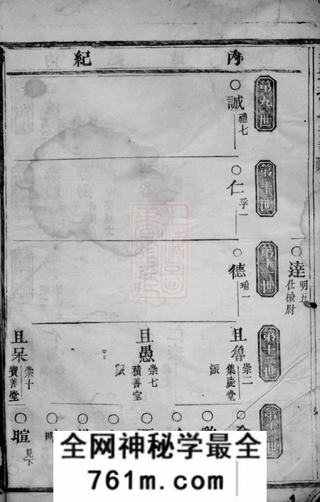 义乌钱塘孙氏宗谱