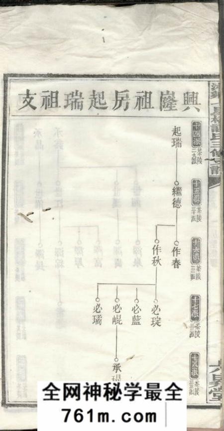 湘乡六昇堂湘乡七星桥谭氏三修支谱
