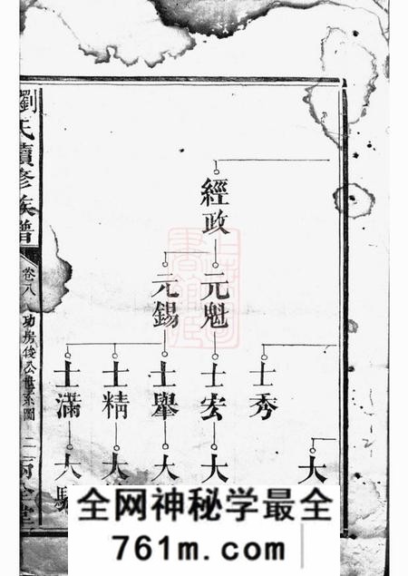 湖南两全堂刘罗氏续修族谱