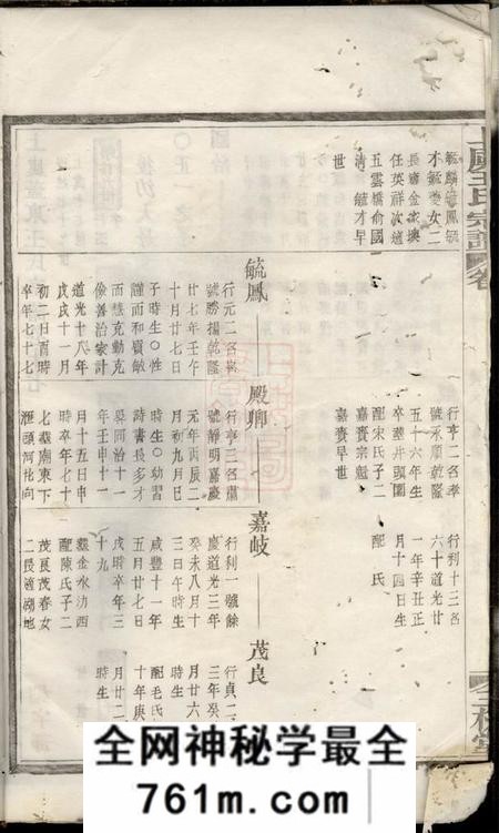 上虞三槐堂上虞盖东王氏宗谱