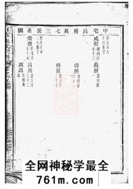 武义白革朱氏宗谱
