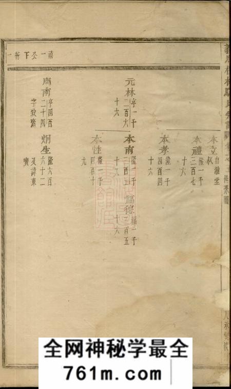 义乌义乌楂林骆氏宗谱