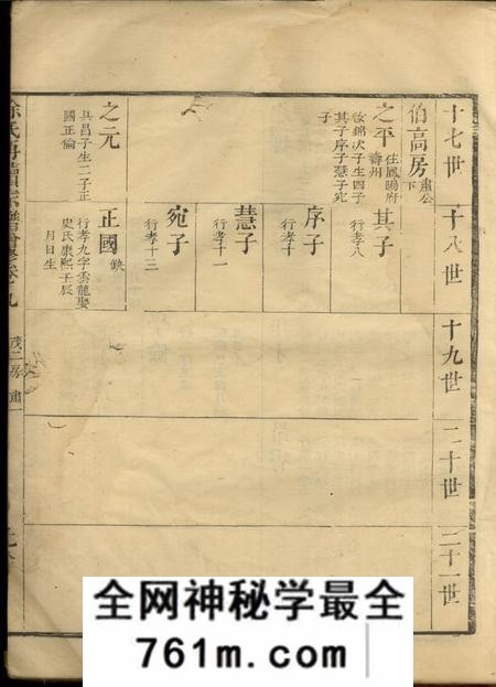 徐氏再续宗谱