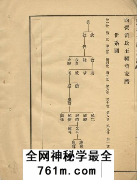 武进西营刘氏五福会支谱不分卷