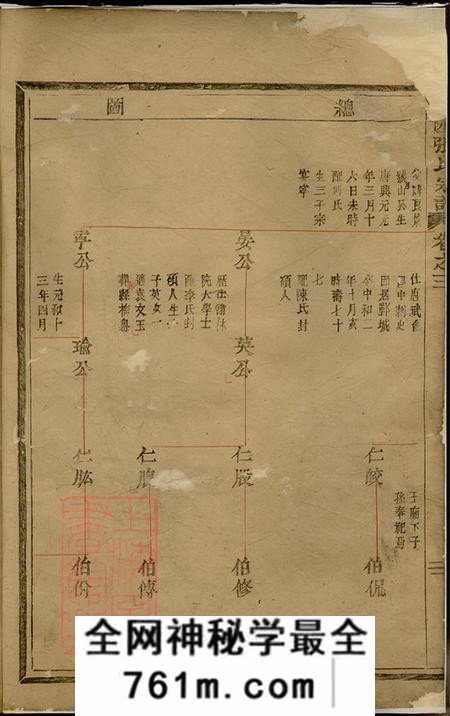 浙江嵊县剡县剡西张氏宗谱