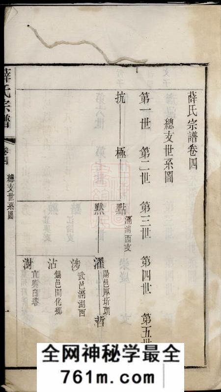 无锡五牧薛氏宗谱三十卷