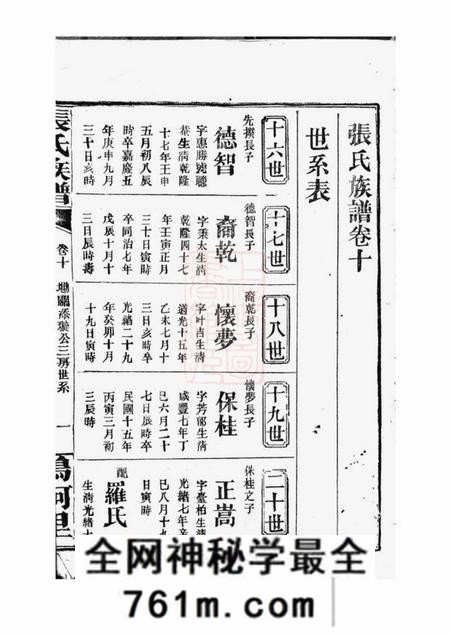 巴陵张氏族谱