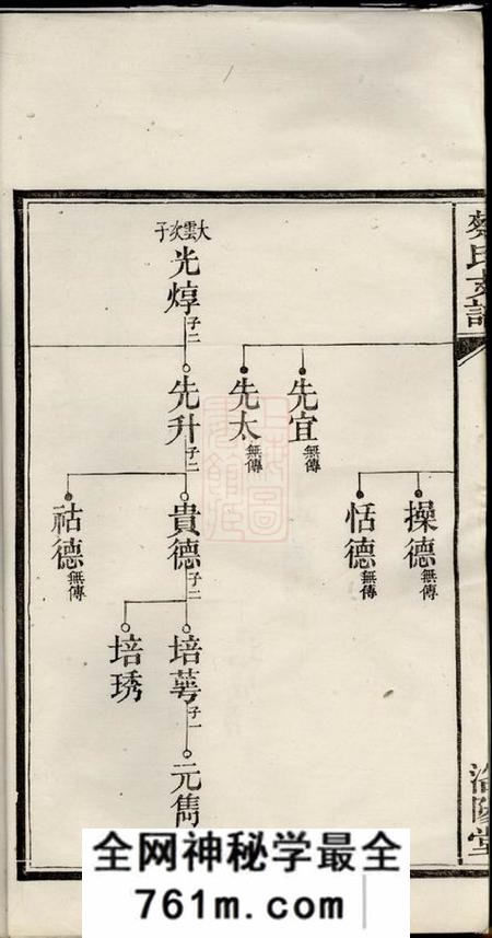 湘阴洛阳堂湘阴蔡氏支谱