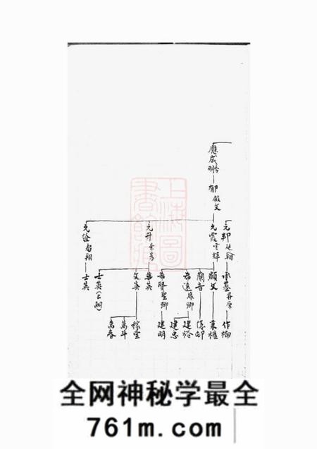 蒯氏世系表不分卷附撰述表