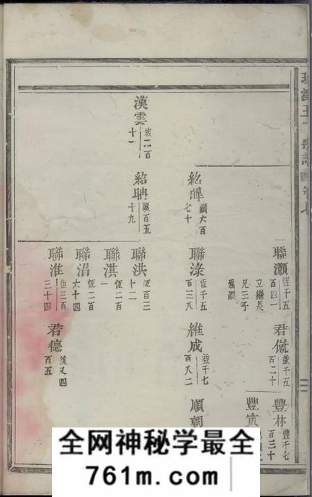 义乌义乌环溪王氏重修宗谱