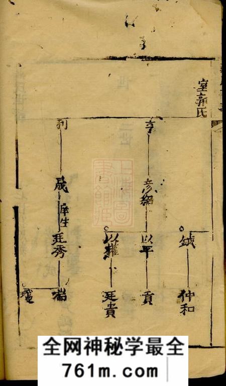 崇明蒋氏世谱