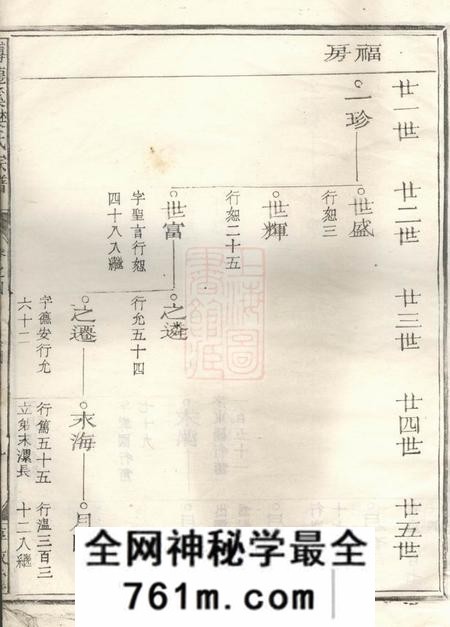 浙江惇叙堂博龙溪樊氏宗谱
