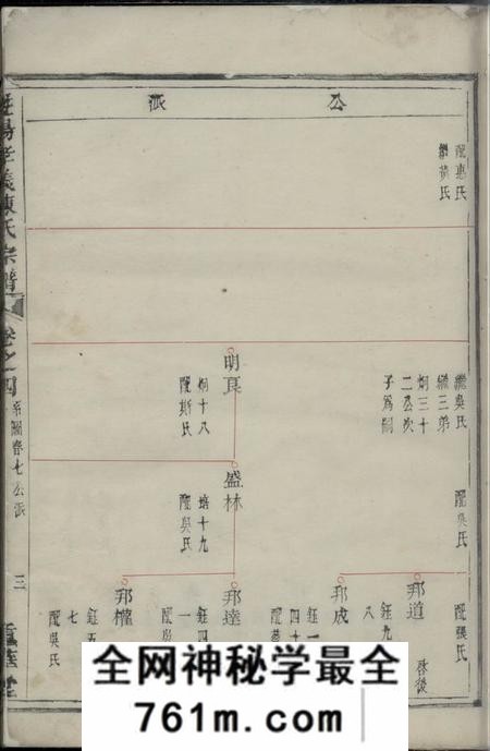 暨阳重华堂暨阳孝义陈氏宗谱