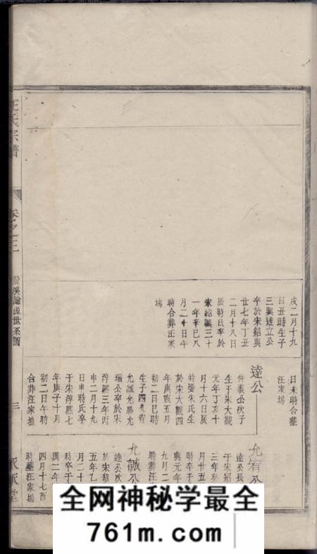 遂安永承堂王氏宗谱(应为汪氏宗谱)(浙江省杭州市淳安县)