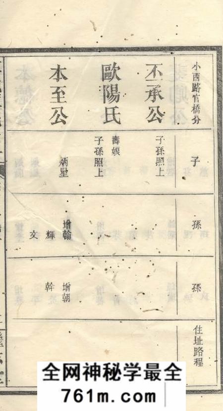 萍乡继志堂萍城谭氏家庙捐册