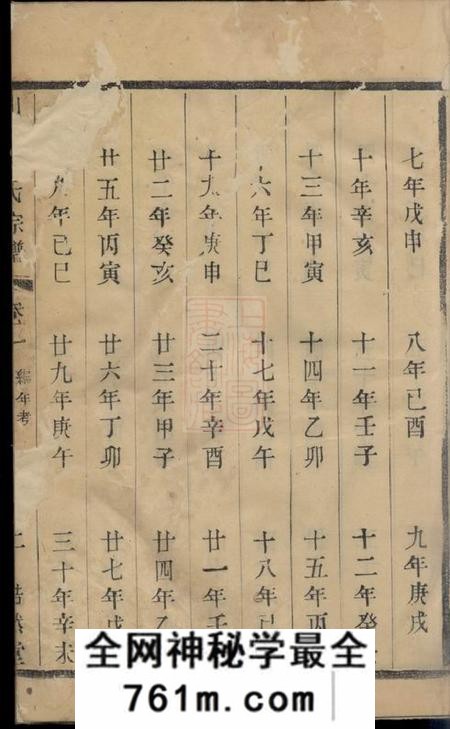 宜兴浩然堂山溪孟氏宗谱