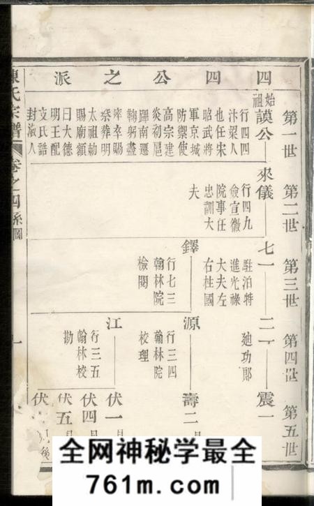 既阳敬序堂勾亭陈氏宗谱