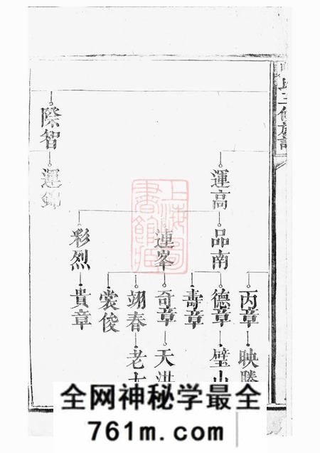 邝氏三修族谱不分卷