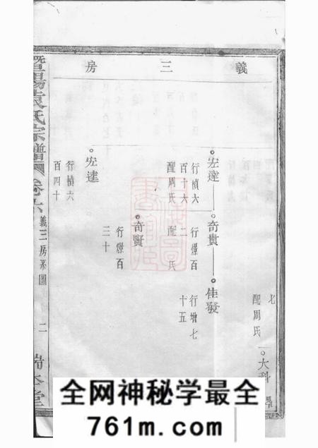 暨阳端本堂暨阳浣东袁氏宗谱