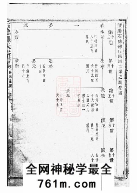 暨阳暨阳石佛孙氏宗谱