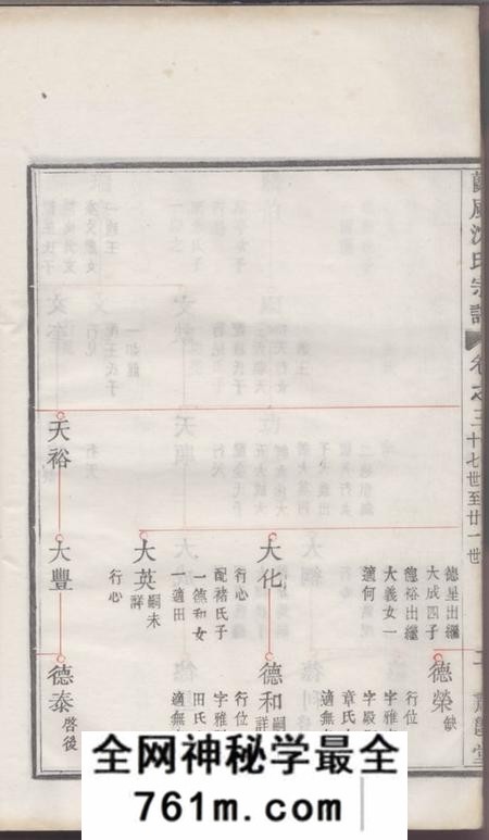 馀姚肃閖堂兰风沈氏宗谱