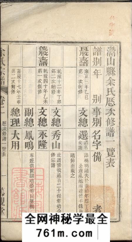 安徽灊山笃亲堂灊山余氏宗谱