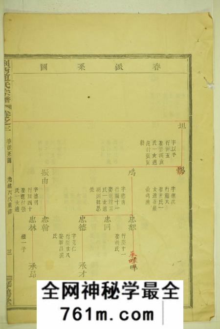 剡县琴鹤堂剡西赵氏宗谱