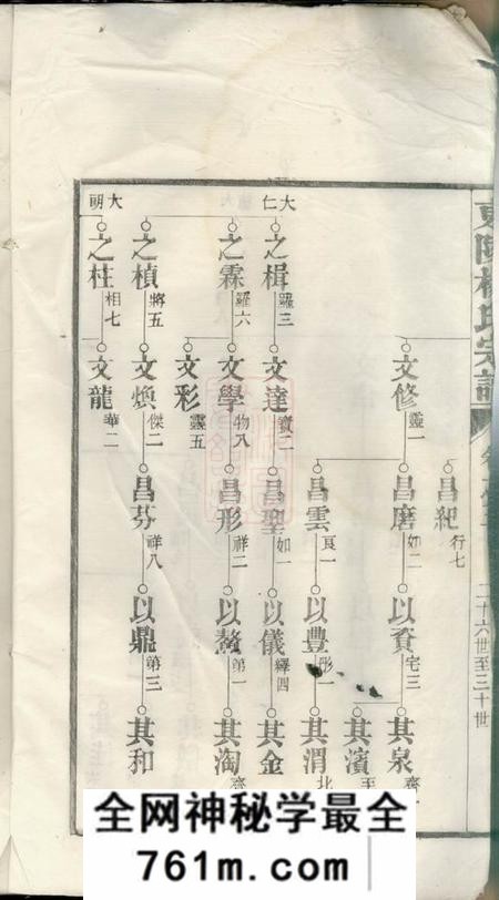 东陵东陵杨氏宗谱