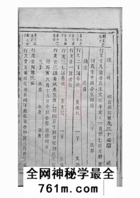 金华金华莲池张氏宗谱不分卷