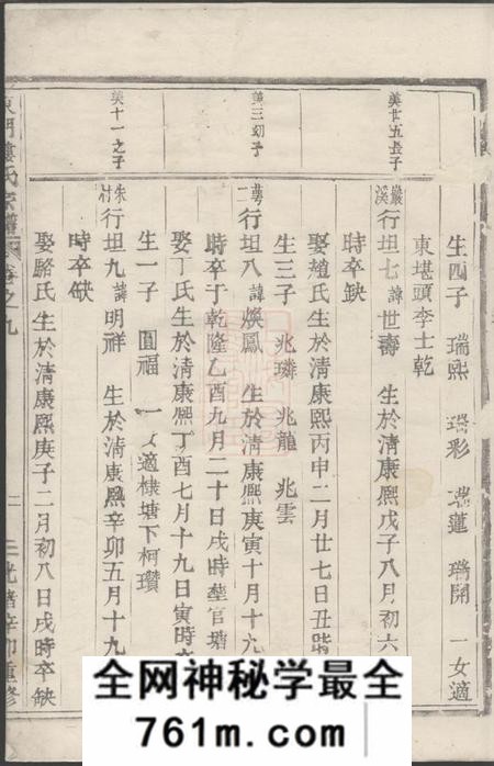 义乌东门楼氏宗谱