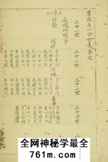 高淳着荐堂杨氏家乘