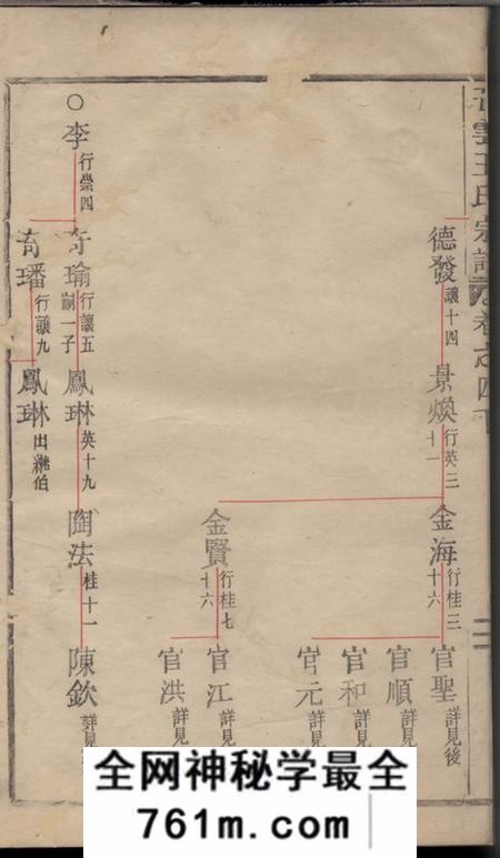 缙云五云王氏宗谱