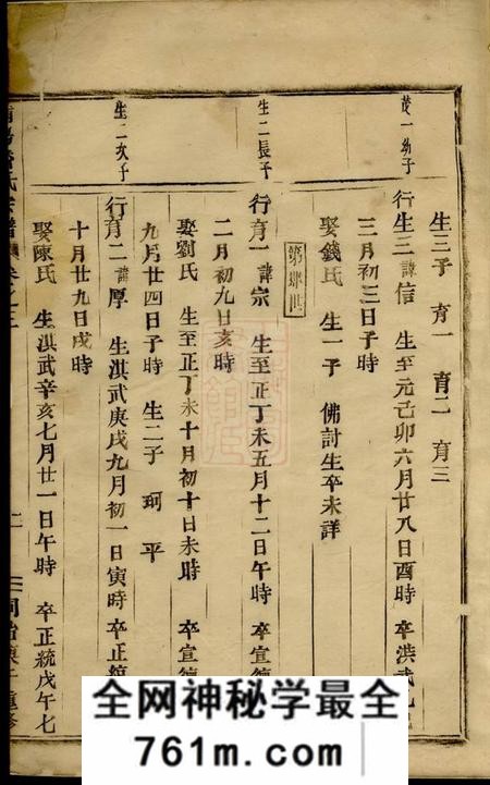 浦阳浦阳潘氏宗谱