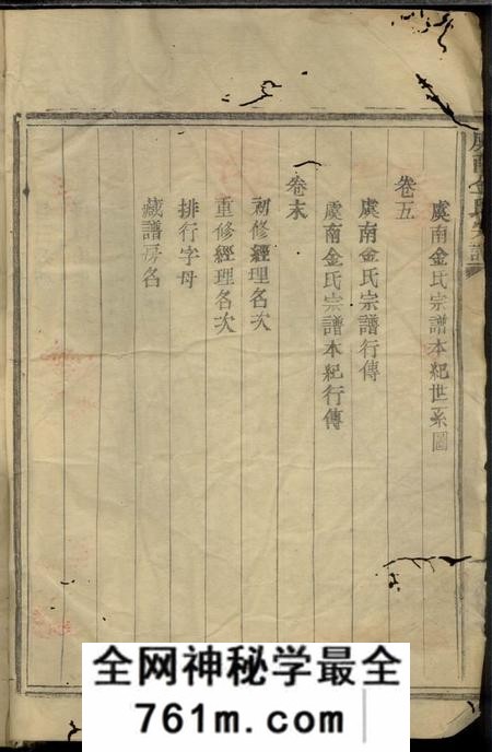 上虞虞南金氏宗谱五卷首一卷末一卷