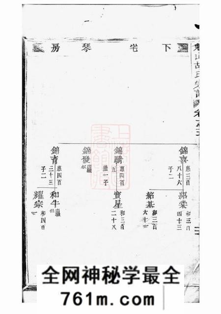 永康魁山胡氏宗谱