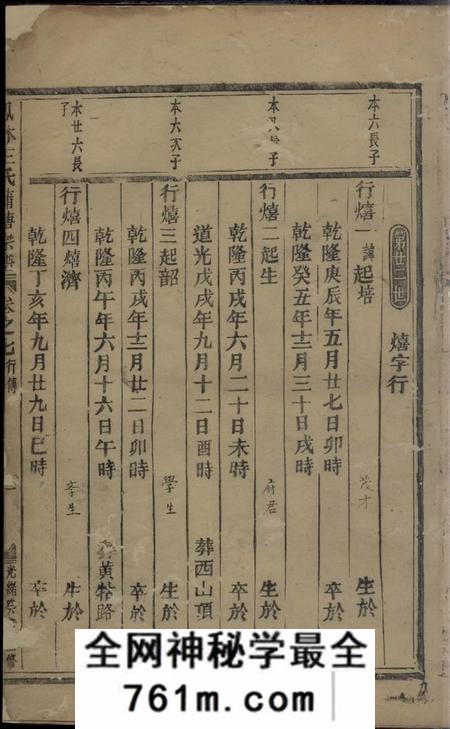义乌凤林王氏蒲塘宗谱