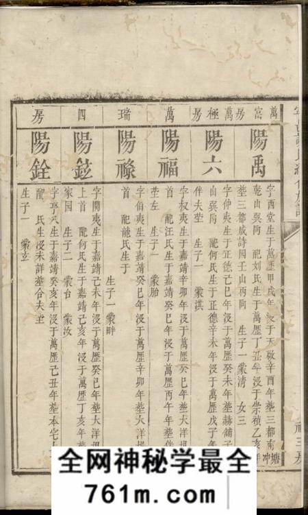 宁乡宁邑谢氏续修族谱