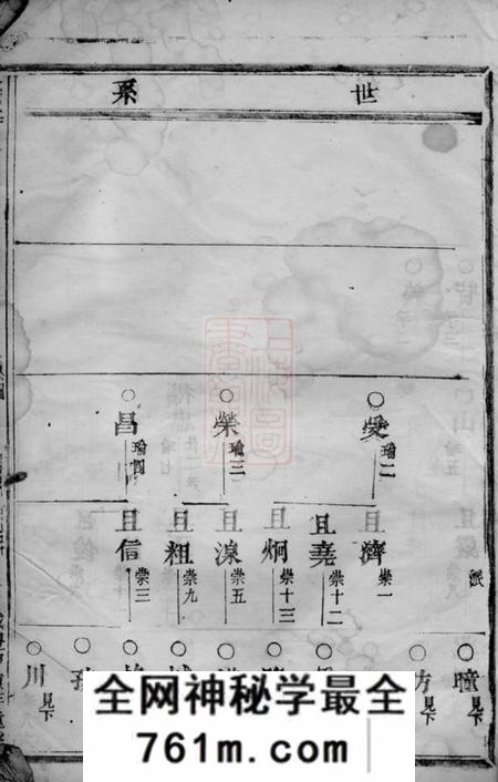 义乌钱塘孙氏宗谱