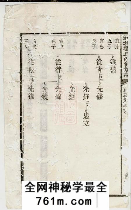 湘潭笃本堂湘潭纯塘刘氏四修家乘