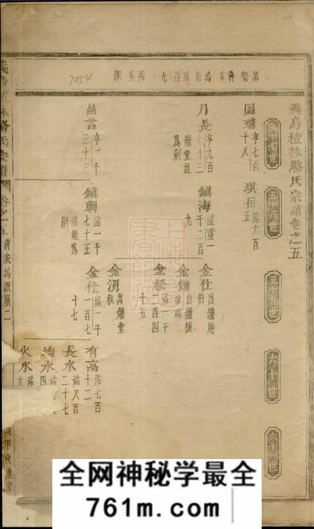 义乌义乌楂林骆氏宗谱