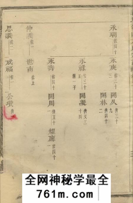 义乌义乌香山方氏宗谱