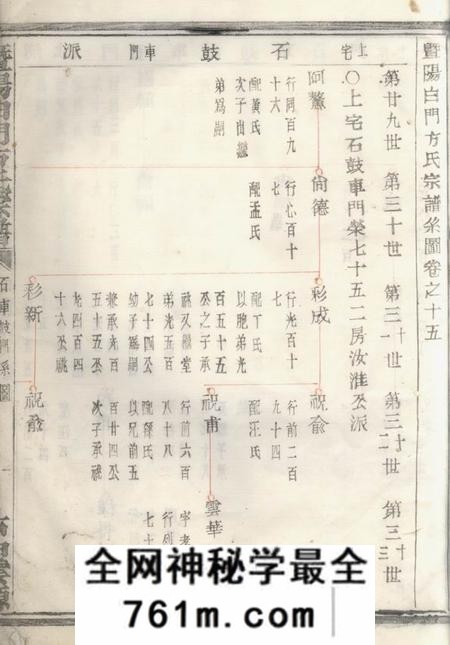 暨阳暨阳白门方氏宗谱