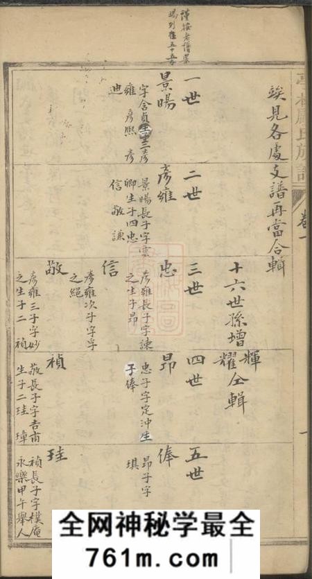 华亭亭林顾氏支谱四卷