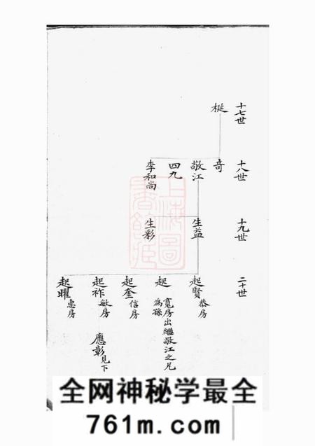 宁波不分卷